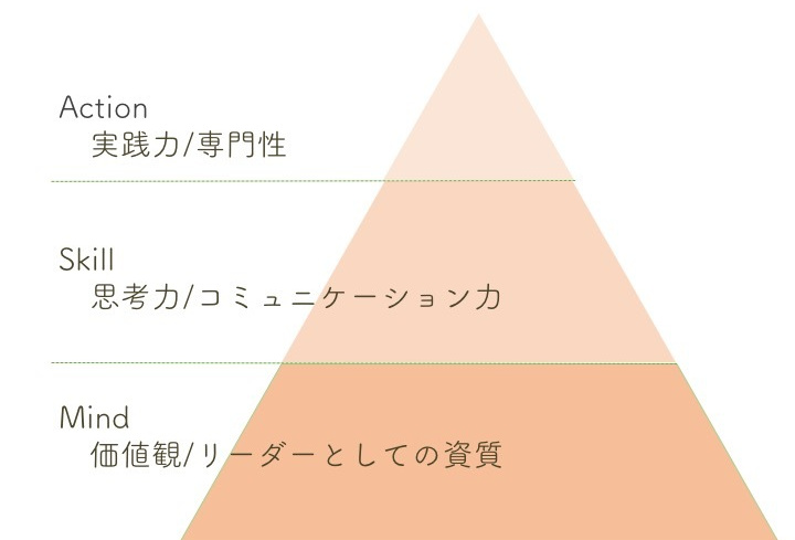 教育原理に基づく研修設計