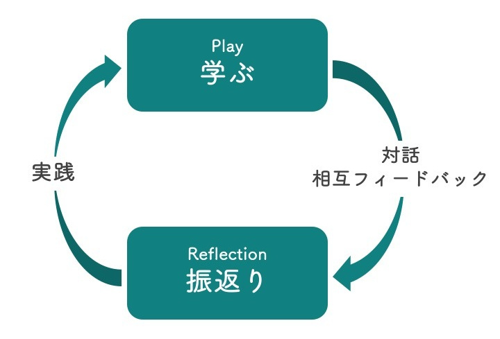 教育原理に基づく研修設計