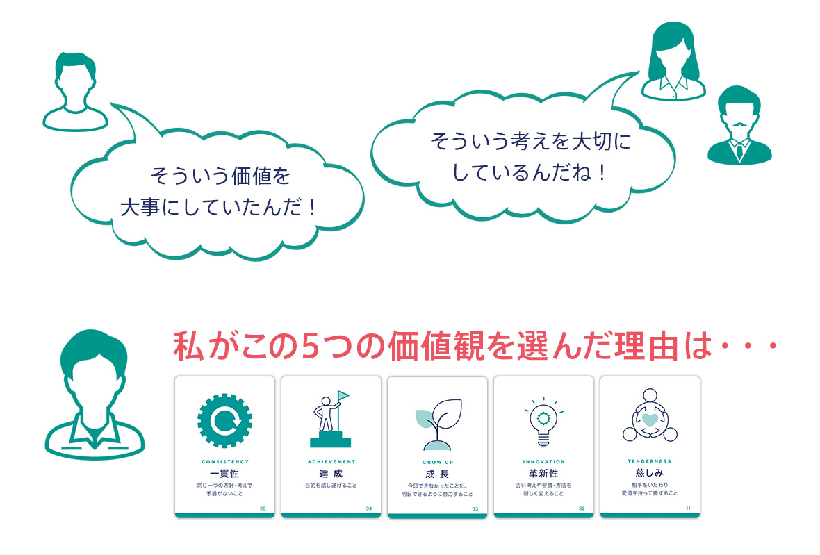 価値観カード_使い方_05