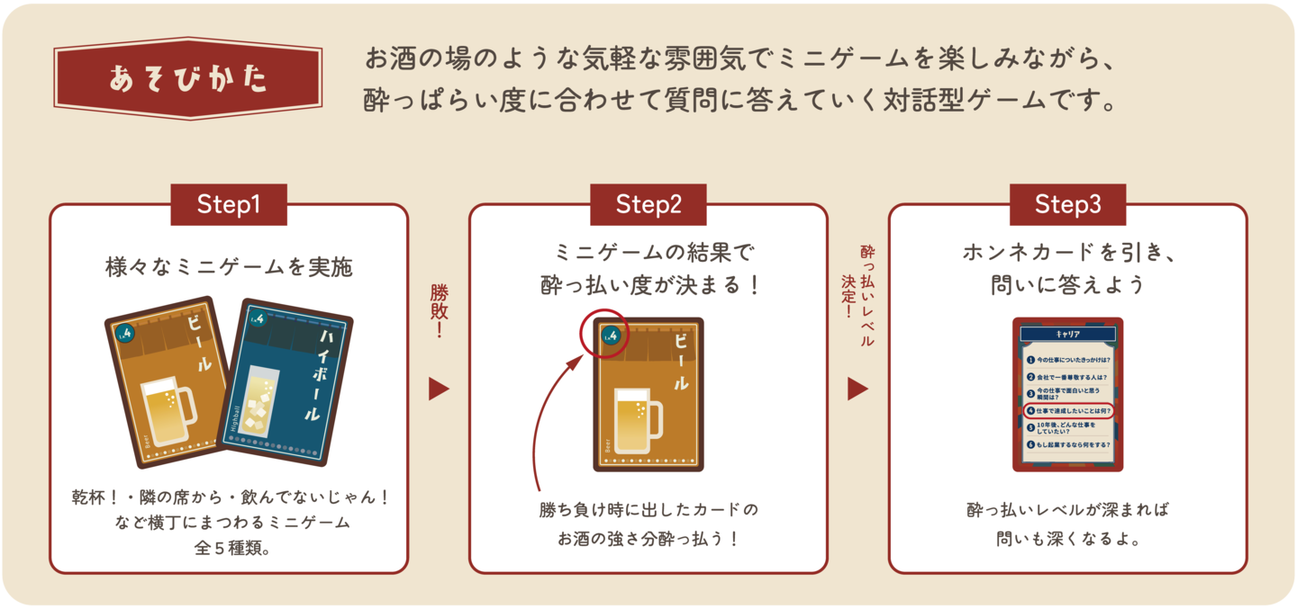 遊び方